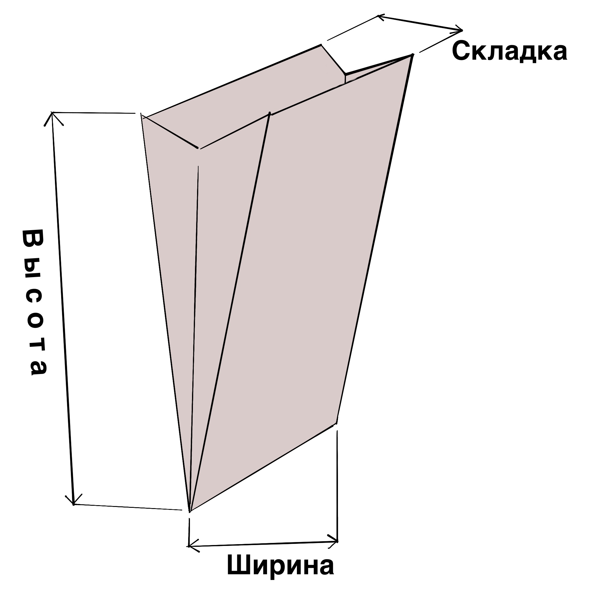 Термопакет